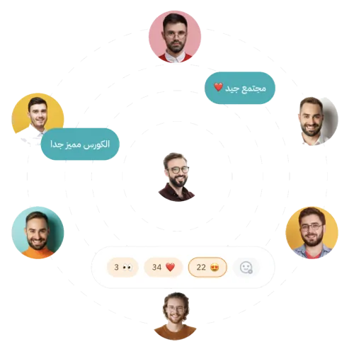 Community orbit visualization
